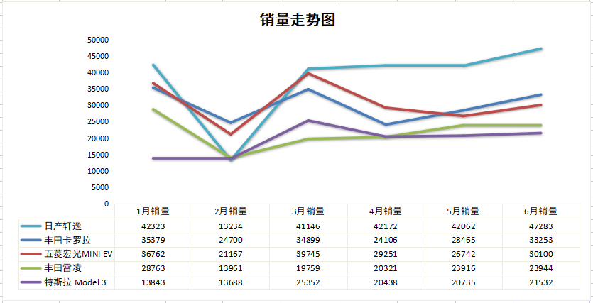 6月份汽车销量排行_9月合资SUV销量排名公布,1-113名,逍客力压CR-V,途岳首夺季军(2)