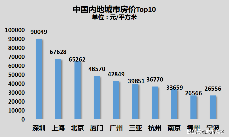 租房排行_租房压力排名,深圳、北京、上海,三分之一的收入给了房东!