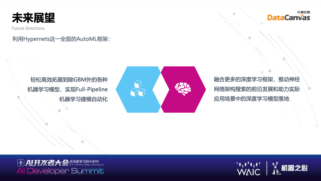 模型|WAIC 2021|九章云极DataCanvas方磊：Hypernets——自动化机器学习的基础框架