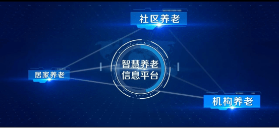 养老地图背后暗藏着一个养老产业新蓝海