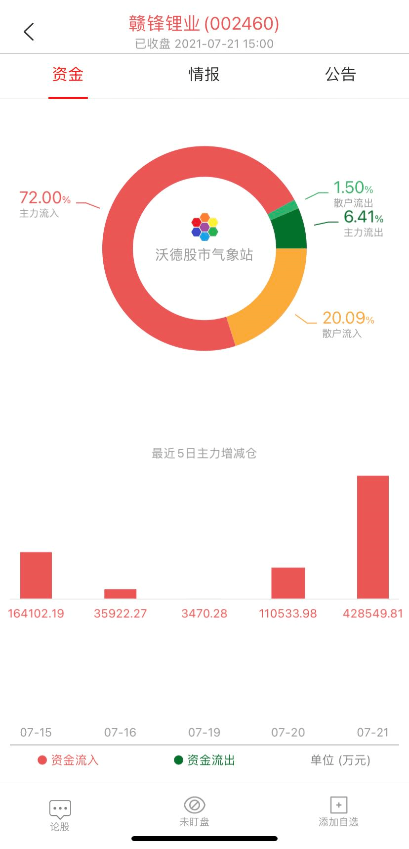 锂电池股票怎样那么高