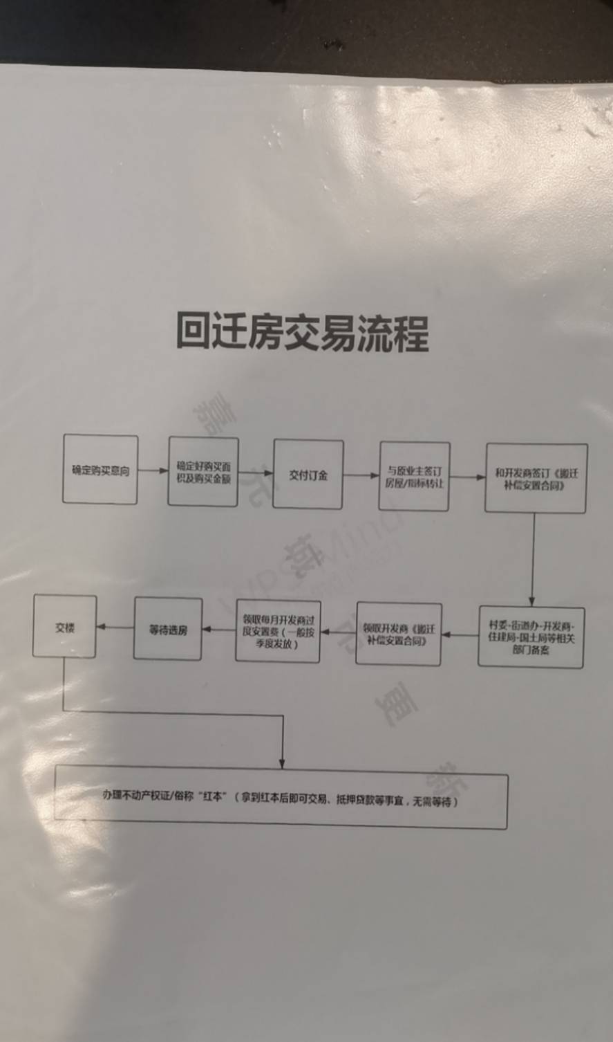 首页深圳地区回迁房的交易流程是怎样的可不可以交易是不是小产权房