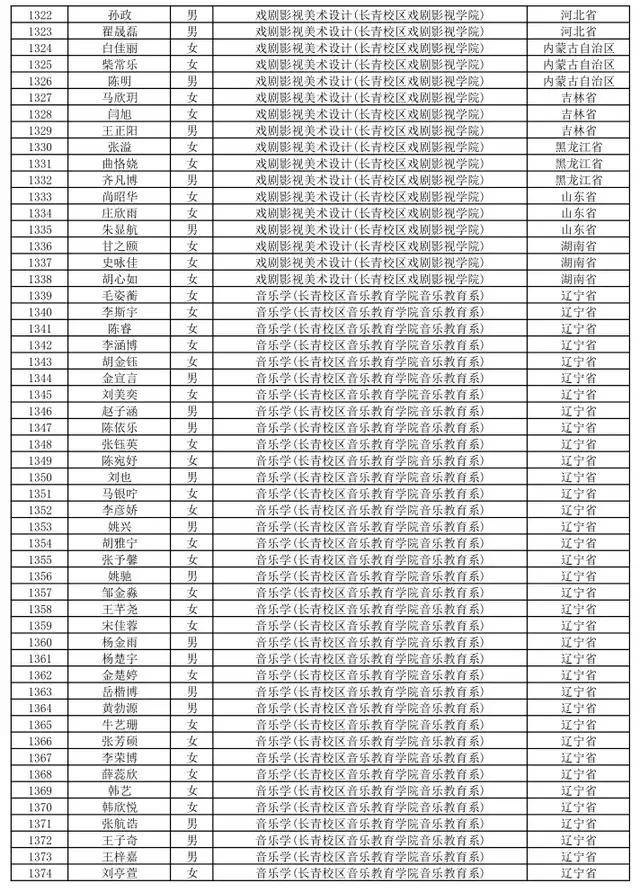 沈阳音乐学院2021年本科招生艺术类各专业拟录取名单公示