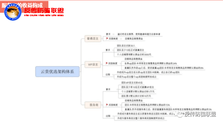 模式涉传质量堪优 “认真卖好货”云货优选被指退换货难(图6)