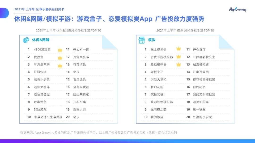 力度|有米云App Growing | 2021年上半年全球手游买量白皮书