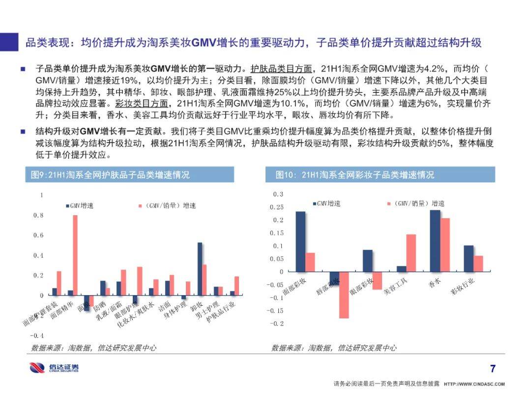 品牌|全网美妆增长6%有所放缓，细分市场国货品牌崛起（附下载）