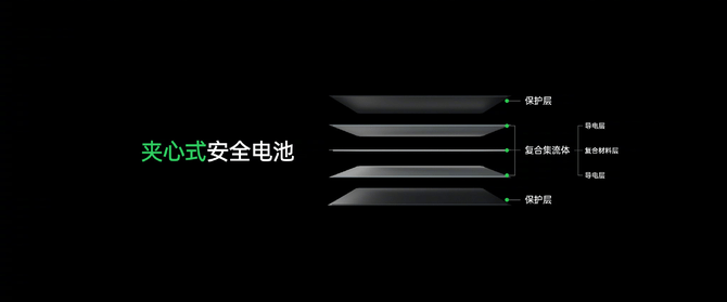 电芯|OPPO 闪充开放日大招释出：安全为本，智慧为锋