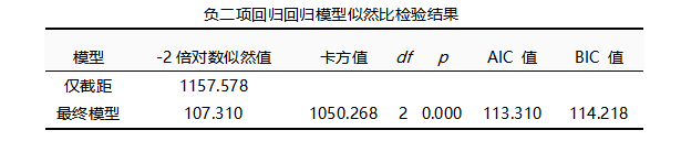 模型|poisson和负二项回归