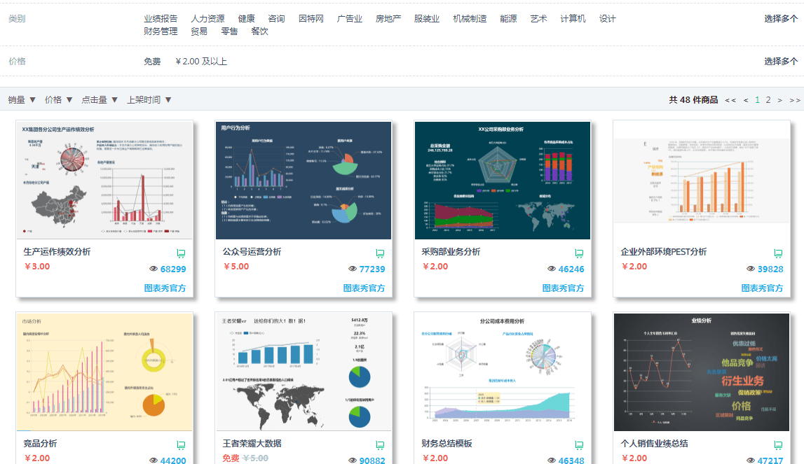 乾貨分享:3個可視化數據工具,讓你的數據不再枯燥_圖表