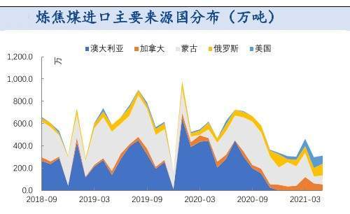 焦煤|葡萄酒对华出口暴增83%！美国贸易代表：支持澳洲“抗击”中国