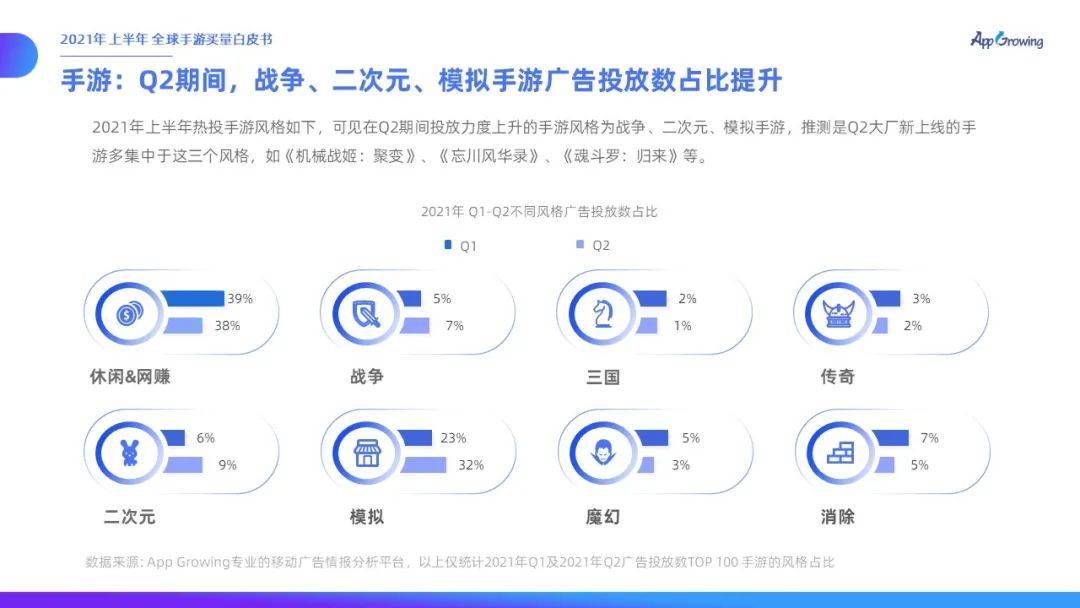 力度|有米云App Growing | 2021年上半年全球手游买量白皮书