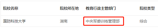 国防兵分数线_国防军官学校分数线_2024年国防大学出来什么军衔录取分数线（2024各省份录取分数线及位次排名）