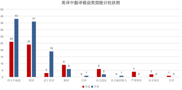 iOS15上線圖片翻譯功能，能取代專業翻譯軟體嗎？ 科技 第8張