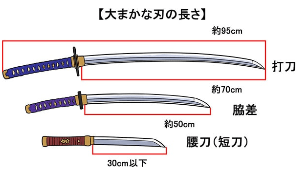 日本刀剑画法教学!教你持刀的姿势画法教程!