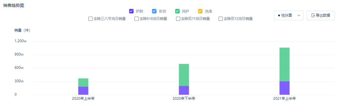 品类|行业资讯 | 微生态化妆品的“冰与火”，品牌尚在“浅水区”