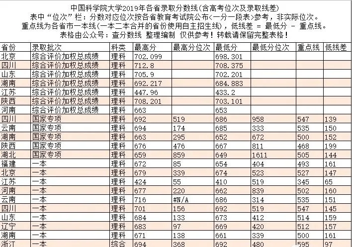 国防兵分数线_2024年国防大学出来什么军衔录取分数线（2024各省份录取分数线及位次排名）_国防军官学校分数线