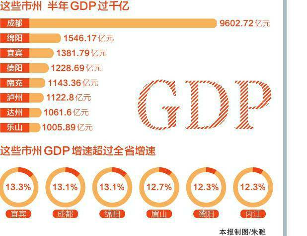 21年gdp总量_GDP总量在第一季度比中国高出1.52万亿美元2021年全年会高出多少