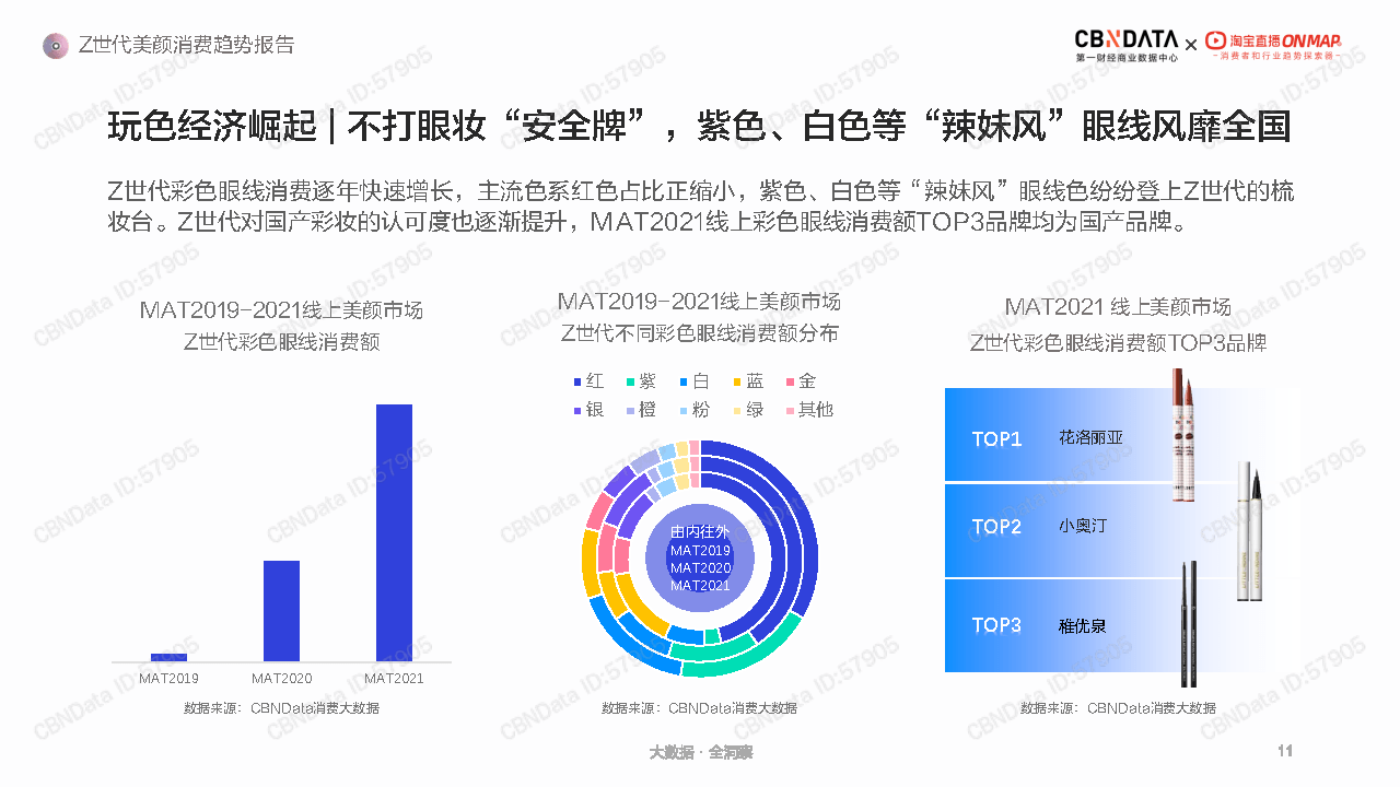 品类|Z世代美颜消费趋势报告-CBNData