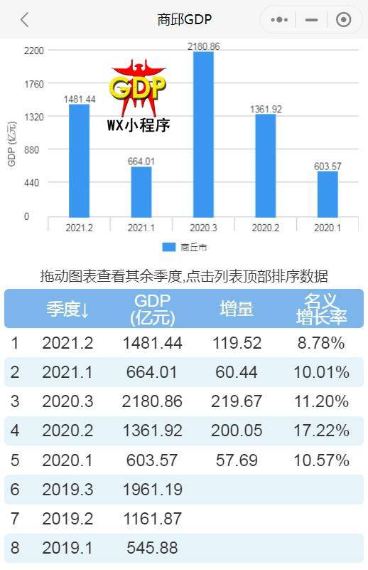 2021城市第二季度gdp(2)