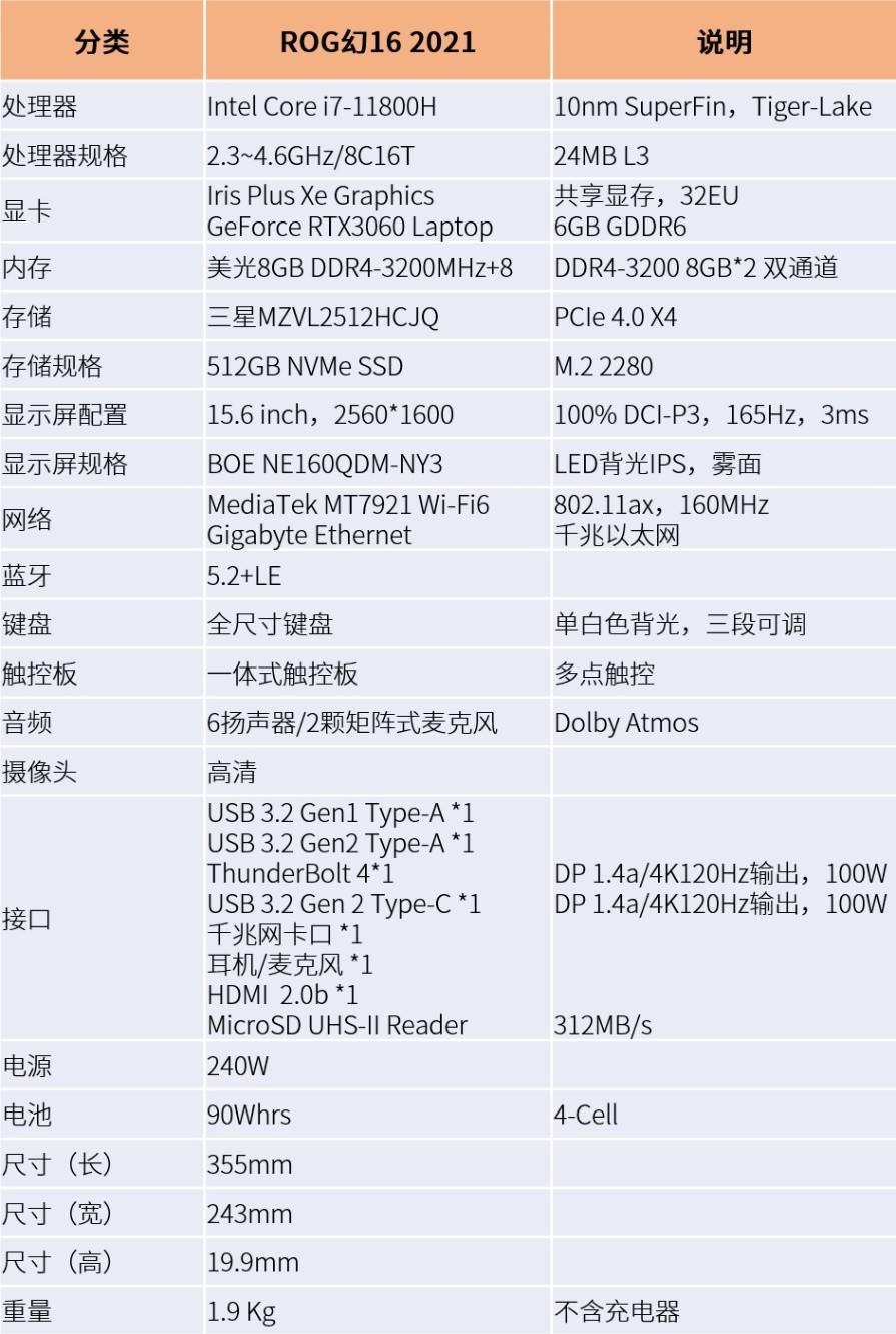 11代酷睿标压h45处理器爆发rog幻16全能本评测