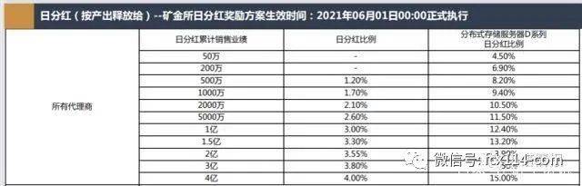链正集团矿金所传销模式曝光：实控人郑某聪做传销出身(图2)