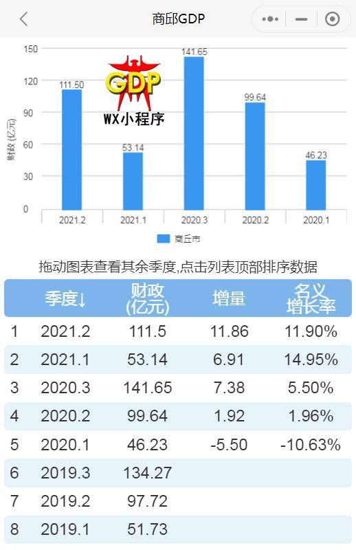 2021年上半年gdp城市