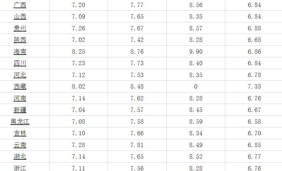 油价查询今日0号柴油价格 cc9e6c604eda4fcb8bd817d713f31fdf.jpeg