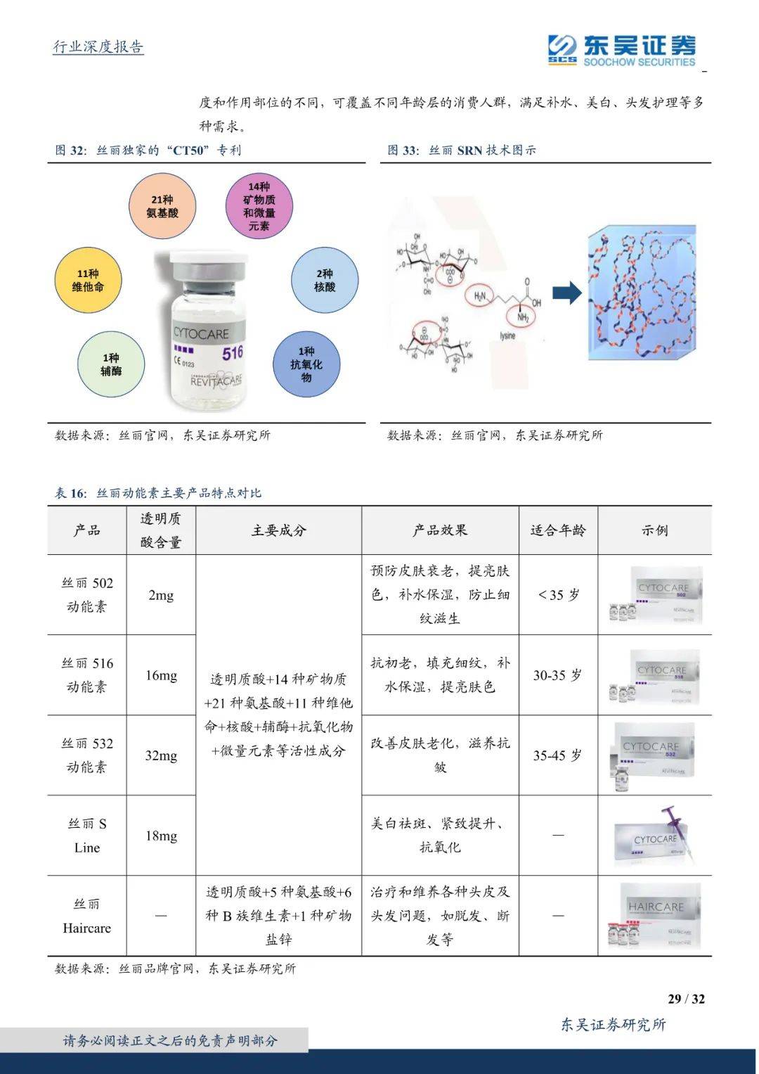 产品|进击的水光针：持续高频、高增、本土化的“玻尿酸 ”注射产品