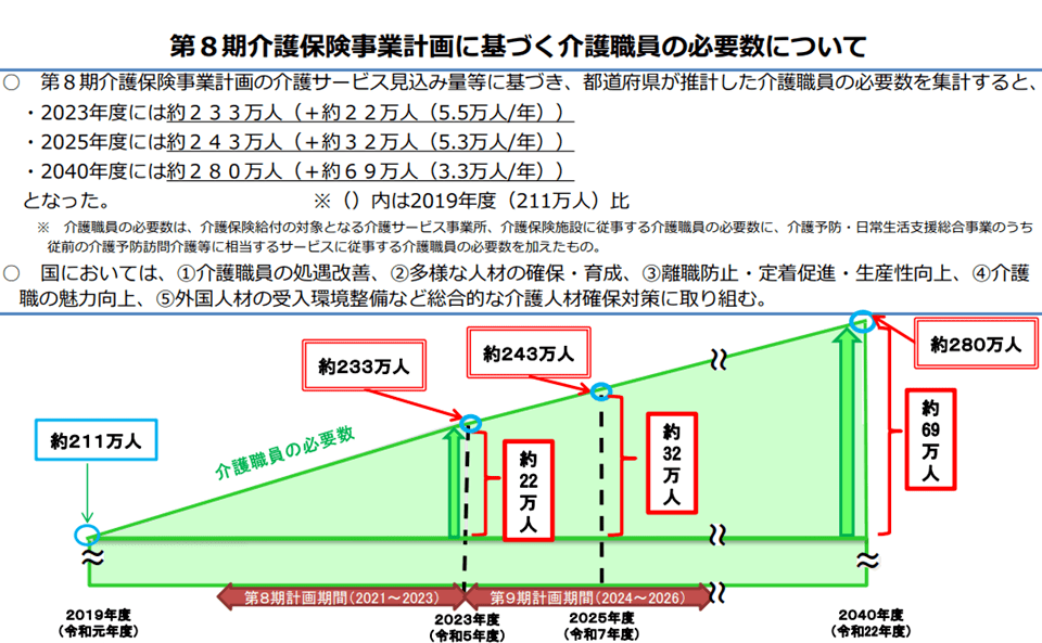 日本介护士到2025年将缺32万人！外国人怎么到日本做介护？_工作