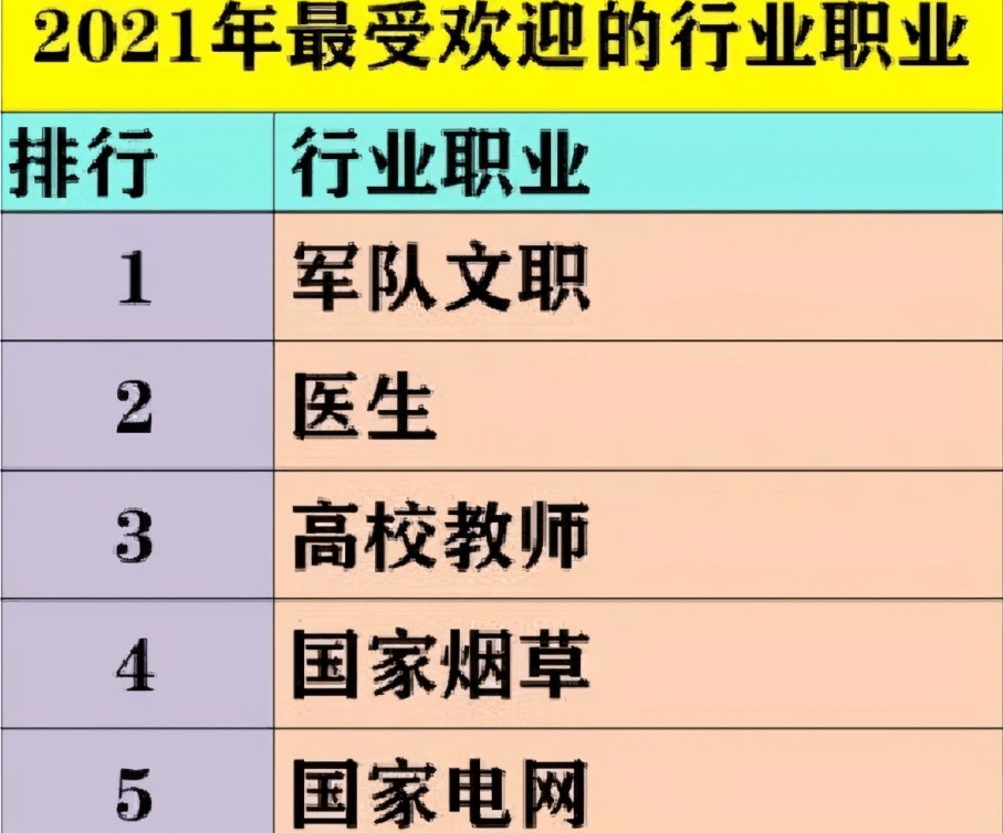 部队级别排名_部队级别排名从小到大(2)