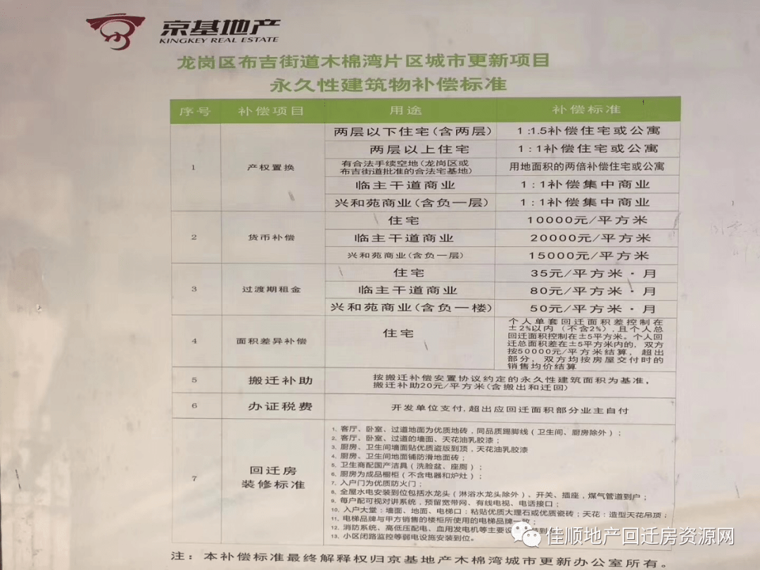 消息资讯|龙岗区布吉街道木棉湾片区旧改回迁房，京基地产开发