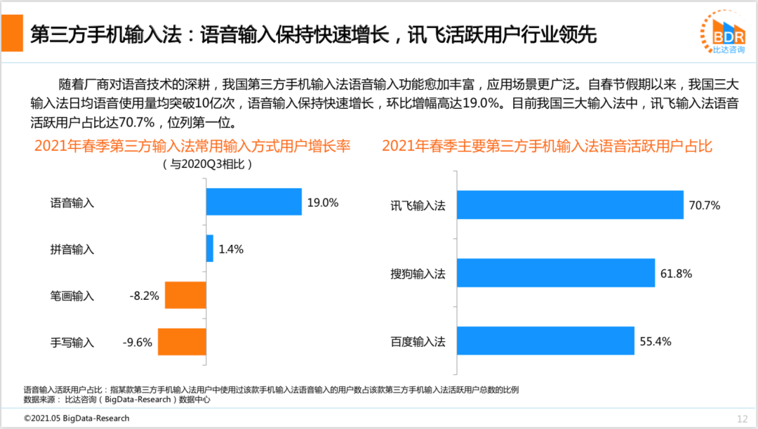 有關輸入法的「常識」，要被訊飛幹掉！ 科技 第5張