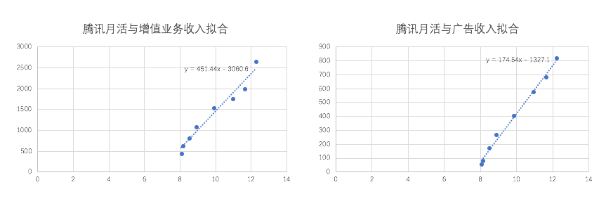 中概股動蕩 投行化騰訊能否避險？ 科技 第5張