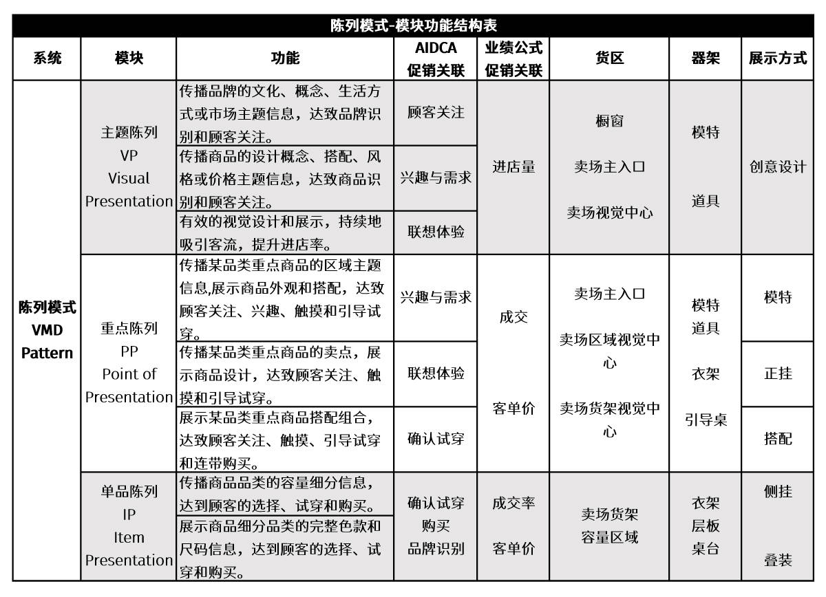 O&amp|多品牌集合体验店是如何设计的——以O&amp;D店铺为例