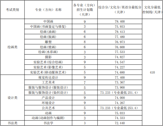 全国美术学院排名_河北美术学院(2)