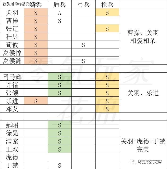 原创三国志战略版贾诩变成群雄武将与朱儁于吉搭配很强势