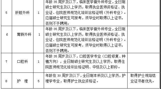 綦江招聘信息_2018一季度重庆綦江区事业单位招聘职位分析