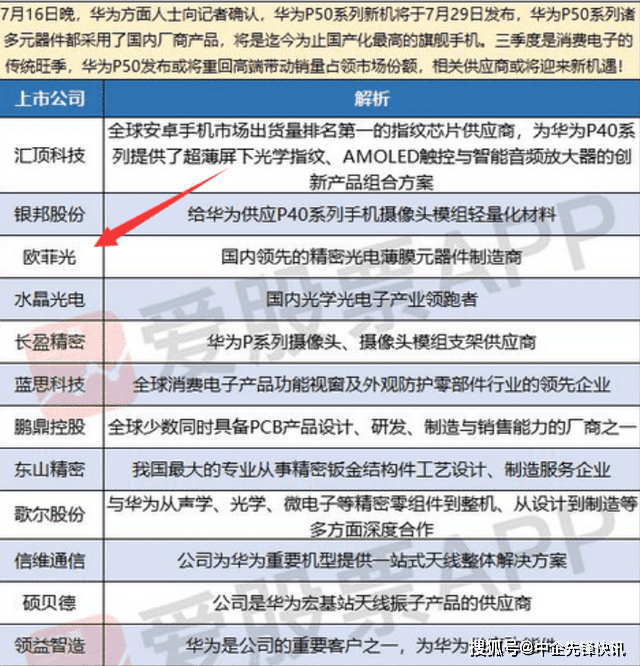 這次穩了被蘋果踢出供應鏈的國產巨頭入選華為p50供應商