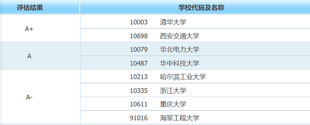 很多人说电气工程太传统了，过时了，过气了，其实是和新兴产业对比出来的结果，随着计算机、大数据、人工智能的发展，感觉像电气工程这样的传统行业一直被压制，其实大家问问真正在这行的老人就会知道，电气只不过和其它传统行业一样趋于正常了而已。 