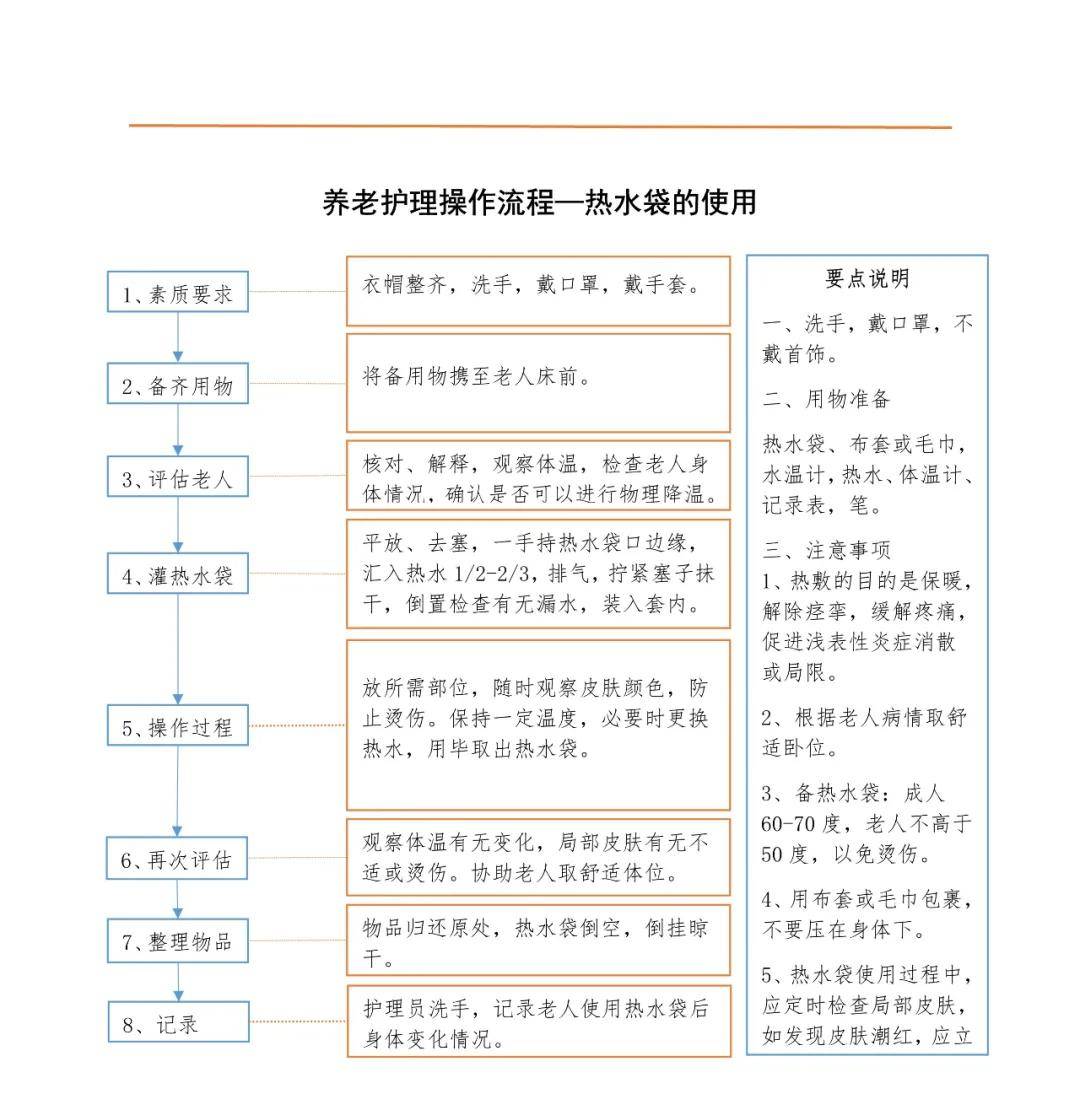 養老護理如何進行日常17項照料流程圖一文歸納