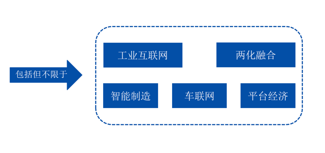 中国产业gdp