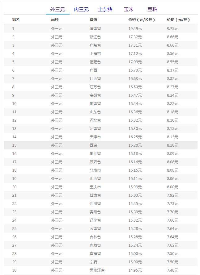 猪价明日最新走势 e611e916409a457082d9ea6054a2ab48.jpeg