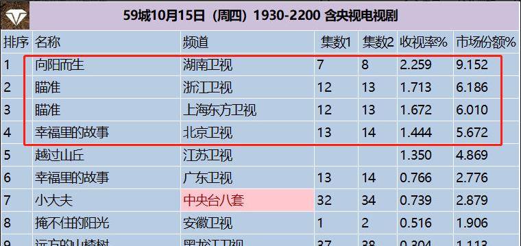 收视率排行_收视率排行榜(5)