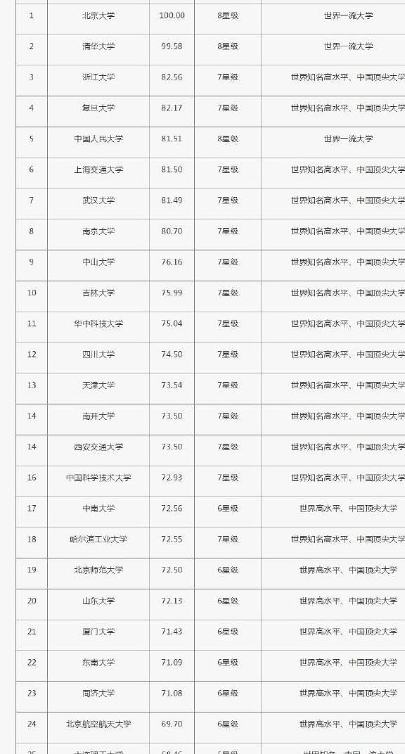 世界十大名校排名_世界十大名校图片