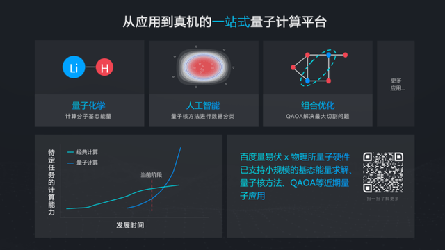 段润尧|WAIC 2021 | 百度量子计算段润尧:从理论到实践谈量子人工智能