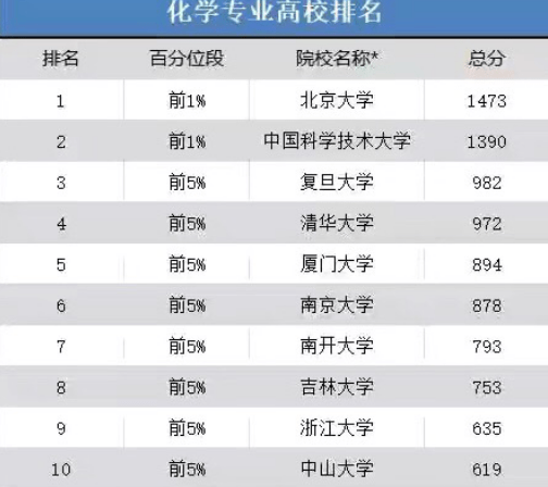 应用化学专业大学排名_江南大学应用化学宿舍(3)