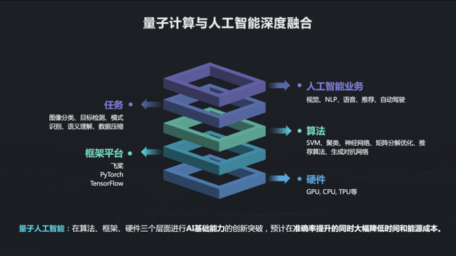 段润尧|WAIC 2021 | 百度量子计算段润尧:从理论到实践谈量子人工智能