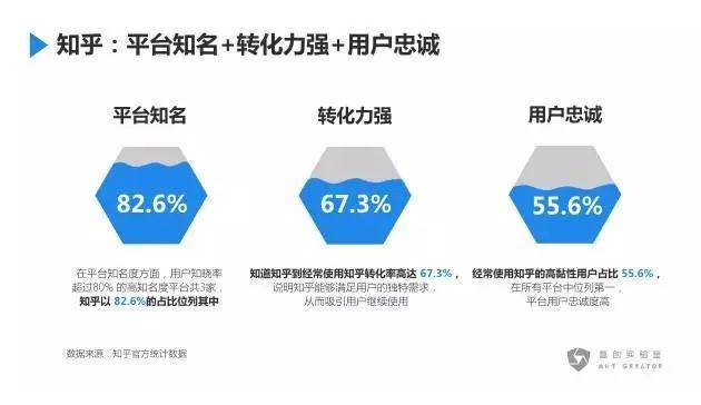 教培机构如何在知乎推广引流？
