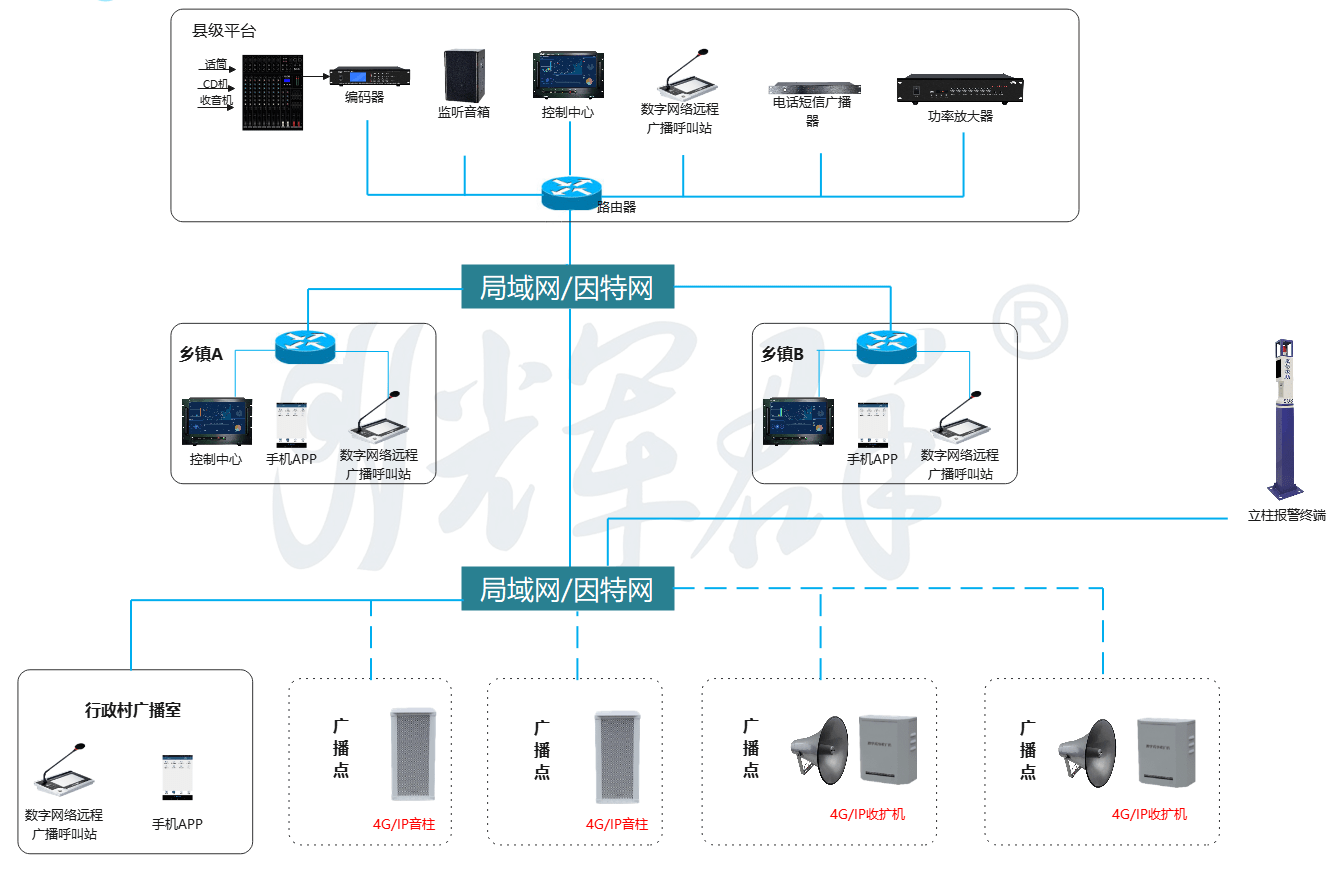 智慧乡村音视频广播系统解决方案_广州辉群应急广播系统