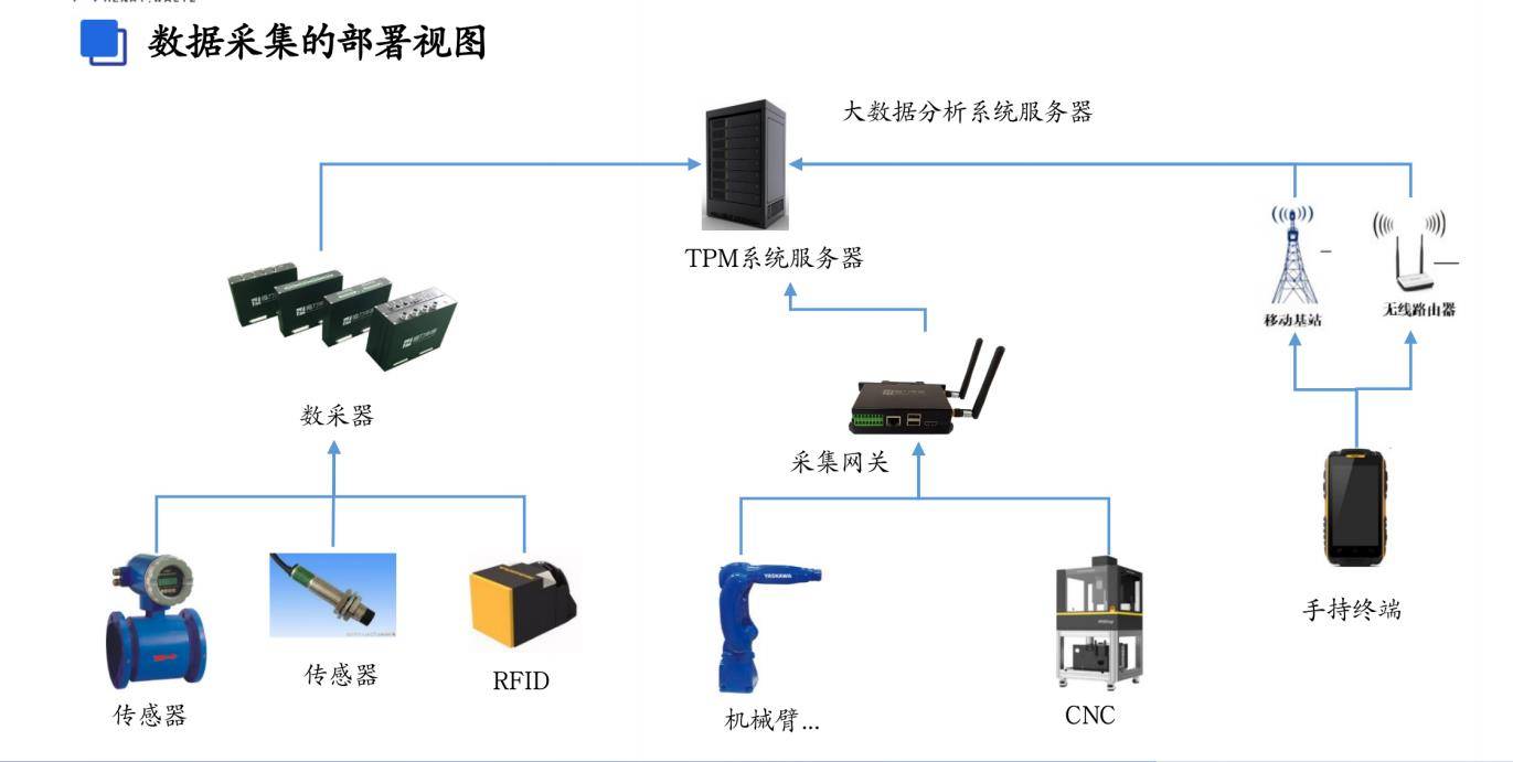 易信|中小企业智能制造转型解决方案